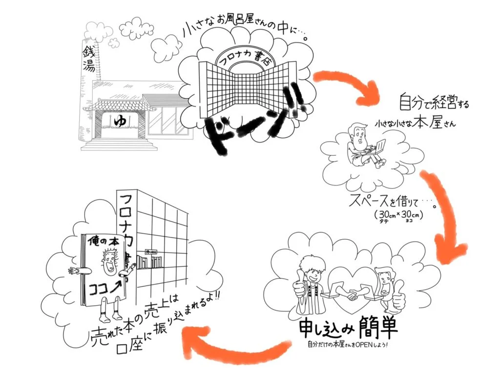 東京浴場